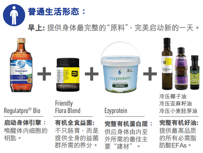 Regulatpro formulation using Emile Noel and Why Not Products in Chinese