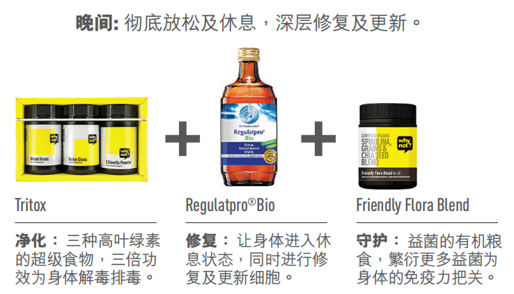 Recommended Regulatpro Bio night formulation with Why Not Products in Chinese
