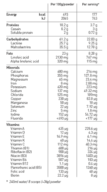 Babybio Deserve Nutritional Label e1602769438942