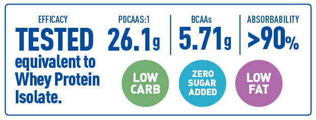 ezyprotein test graphic